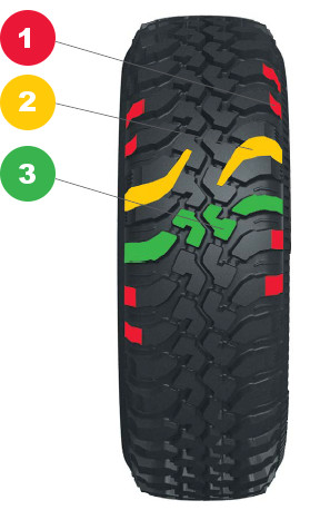 cordiant off road tyre